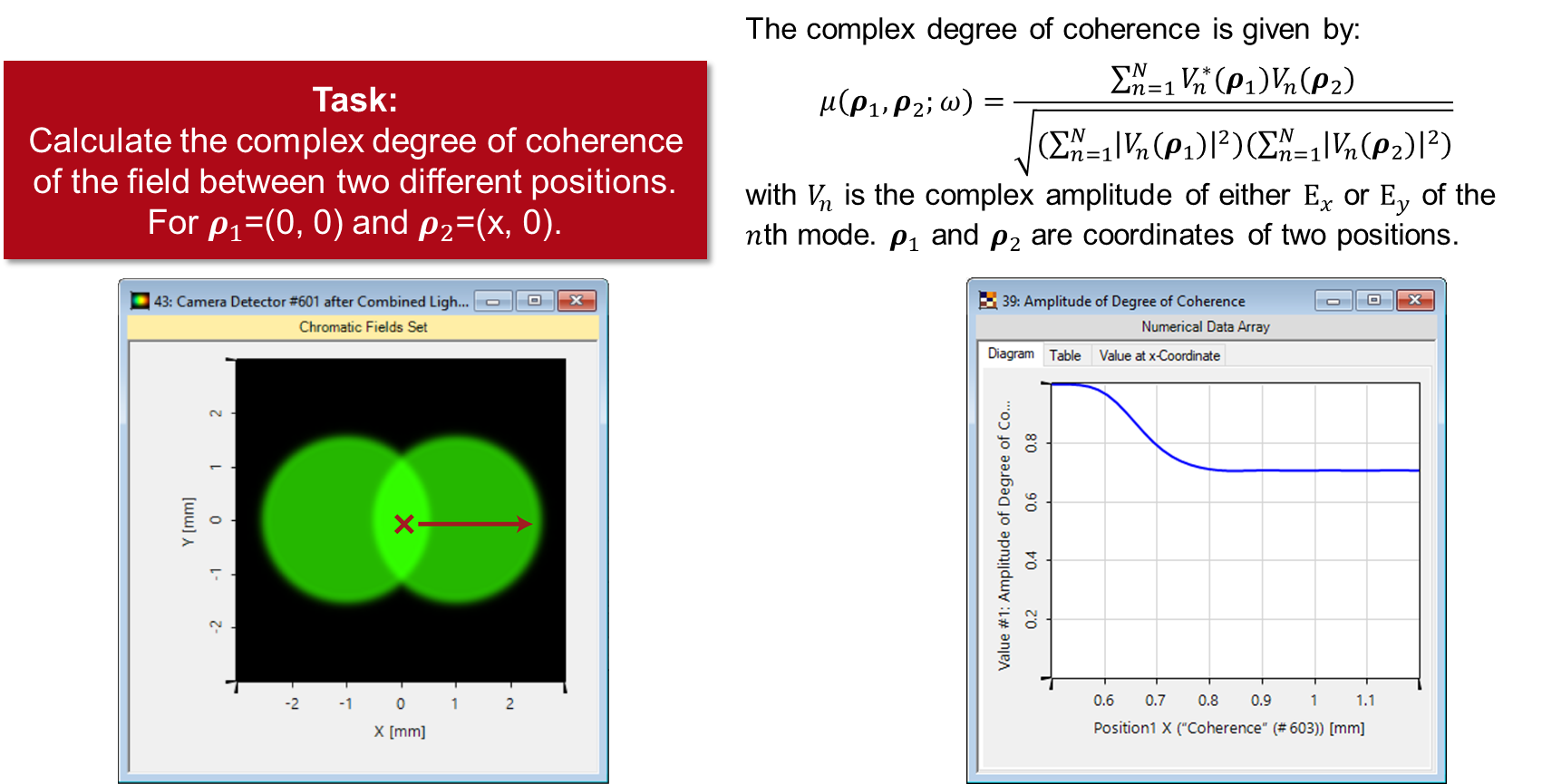 Programming a Degree of Coherence Detector LightTrans